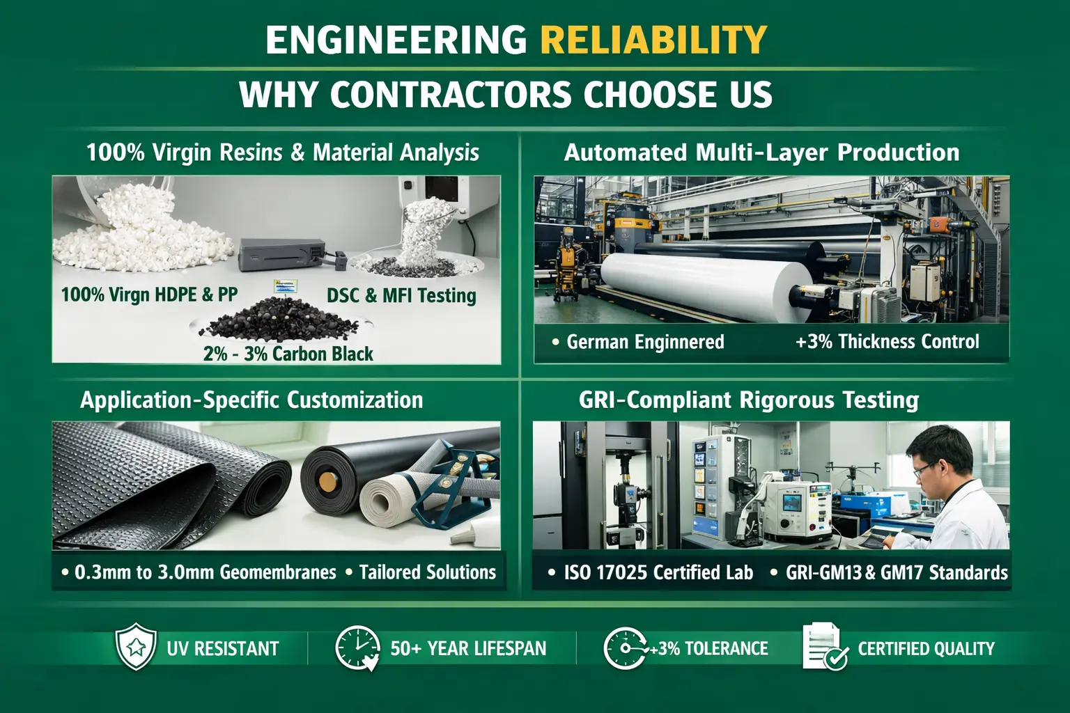 Value Engineering Professional Design