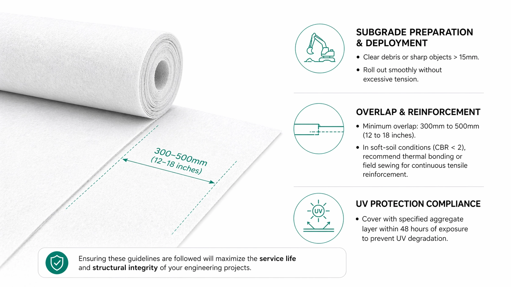 Geosynthetic Installation